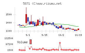 SOLIZE Holdings