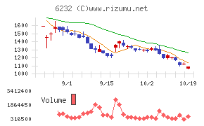 ACSL