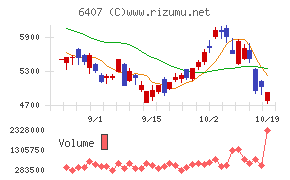 CKD