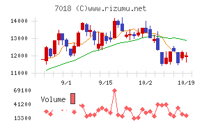 内海造船