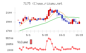 今村証券