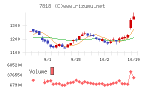 トランザクション