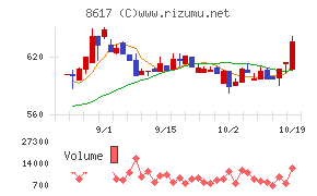 光世証券