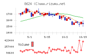 いちよし証券
