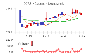 京極運輸商事