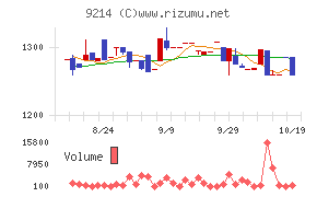 Ｒｅｃｏｖｅｒｙ　Ｉｎｔｅｒｎａｔｉｏｎａｌチャート