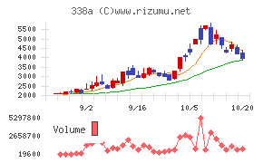 ZenmuTech