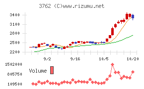 テクマトリックス