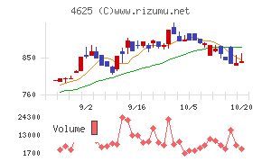 アトミクス