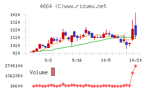 ＲＳＣ