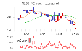 Rebase