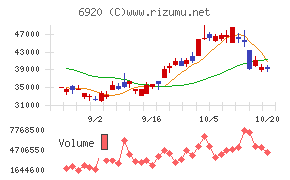 レーザーテック