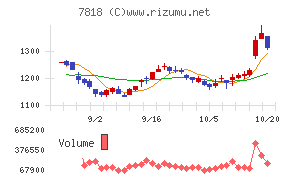 トランザクション