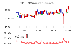 Ｕ−ＮＥＸＴ　ＨＯＬＤＩＮＧＳ