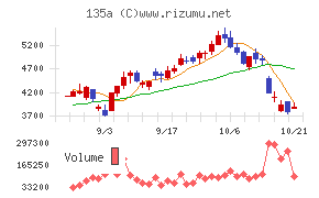 VRAIN Solution