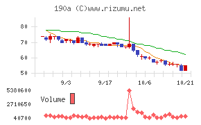 Ｃｈｏｒｄｉａ　Ｔｈｅｒａｐｅｕｔｉｃｓ