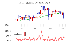 ＣＤＳ