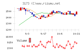 Cominix