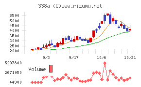 ZenmuTech