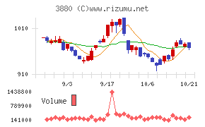 大王製紙