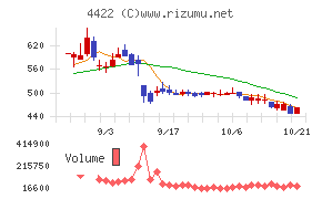 ＶＡＬＵＥＮＥＸ