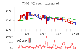 ＴＤＳＥ