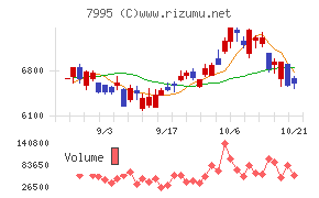 バルカー