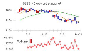 丸三証券