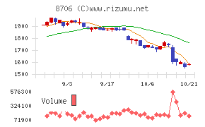 極東証券