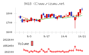 U−NEXT HOLDINGS