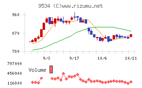 北海道ガス