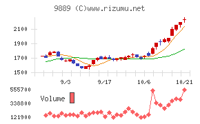 JBCCホールディングス