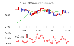 イチケン