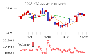 日清製粉グループ本社