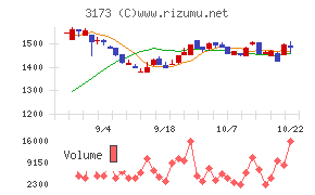 Cominix