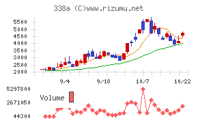 ZenmuTech