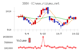 大王製紙