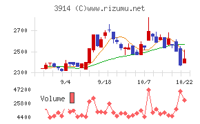 JIG−SAW