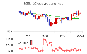 笹徳印刷チャート