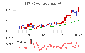 ＴＤＣソフト