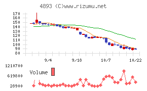 ノイルイミューン・バイオテック