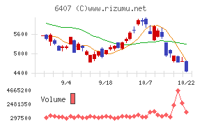 ＣＫＤ