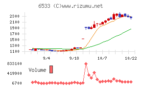 Orchestra Holdings