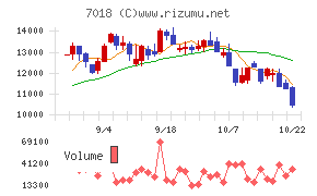内海造船