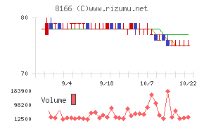 タカキューチャート
