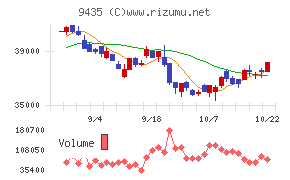 光通信