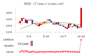 ＵＥＸ