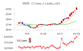 ＪＢＣＣホールディングス