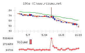 Chordia Therapeutics