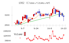 日比谷総合設備
